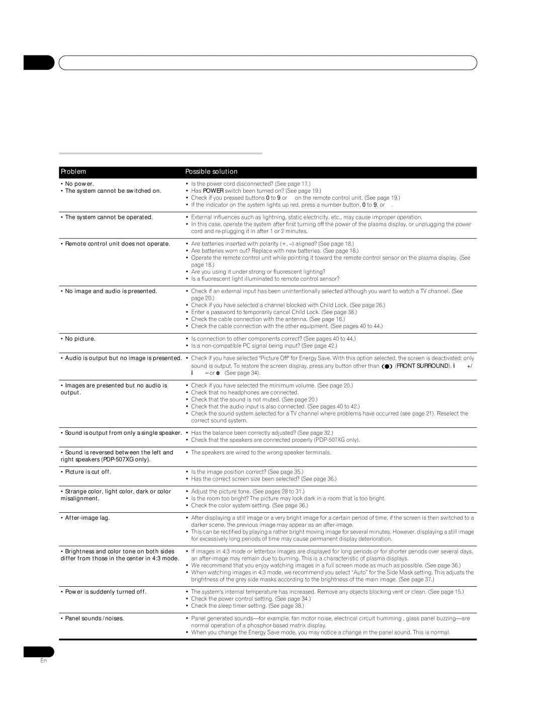 Pioneer PDP-427XG, PDP-507XG manual Additional information Chapter, Troubleshooting, Problem Possible solution 