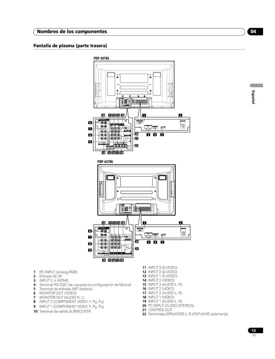 Pioneer PDP-427XG manual Nombres de los componentes, Pantalla de plasma parte trasera, PDP-507XG Español 11 12 15 16 17 