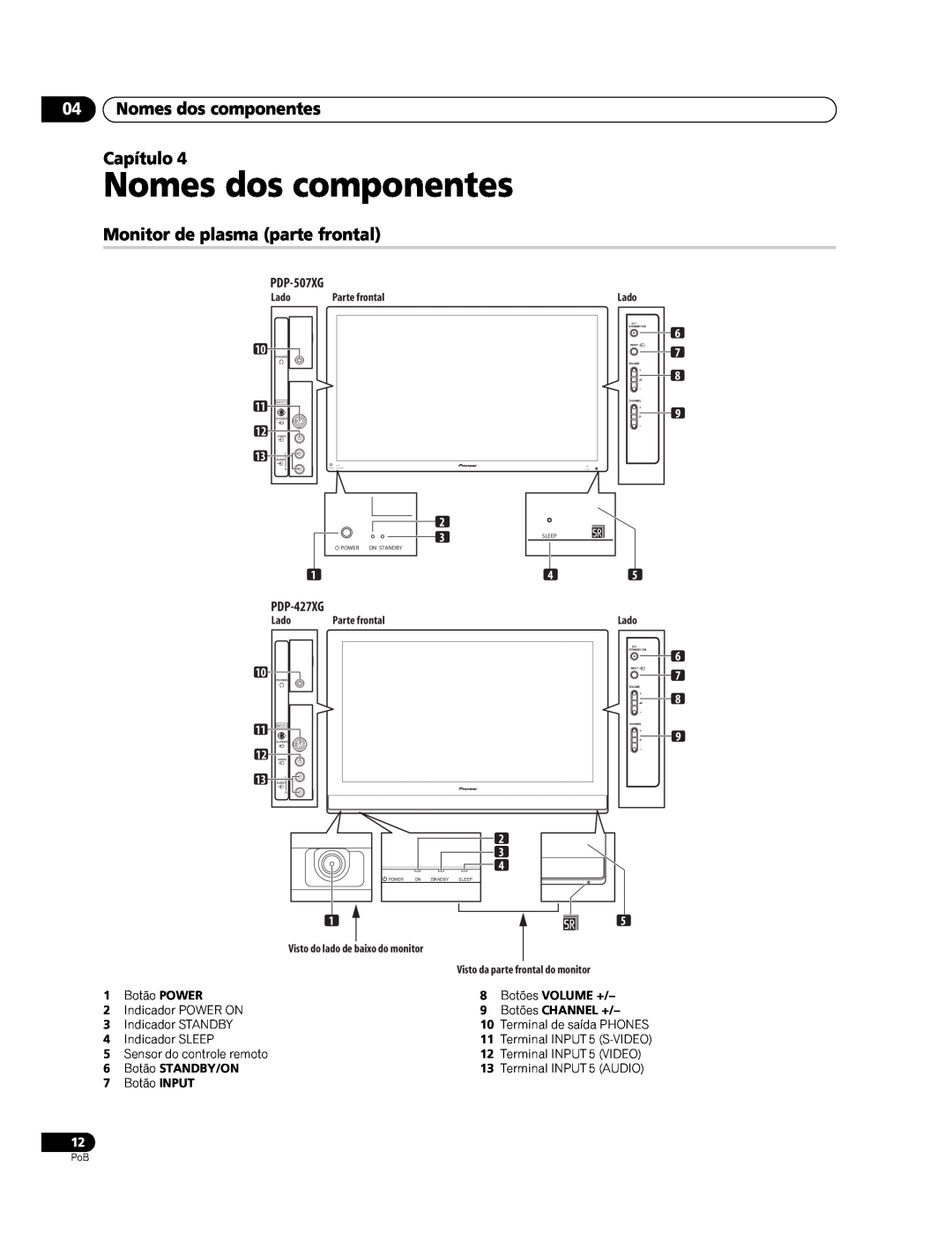 Pioneer PDP-427XG manual Nomes dos componentes Capítulo, Monitor de plasma parte frontal, PDP-507XG 