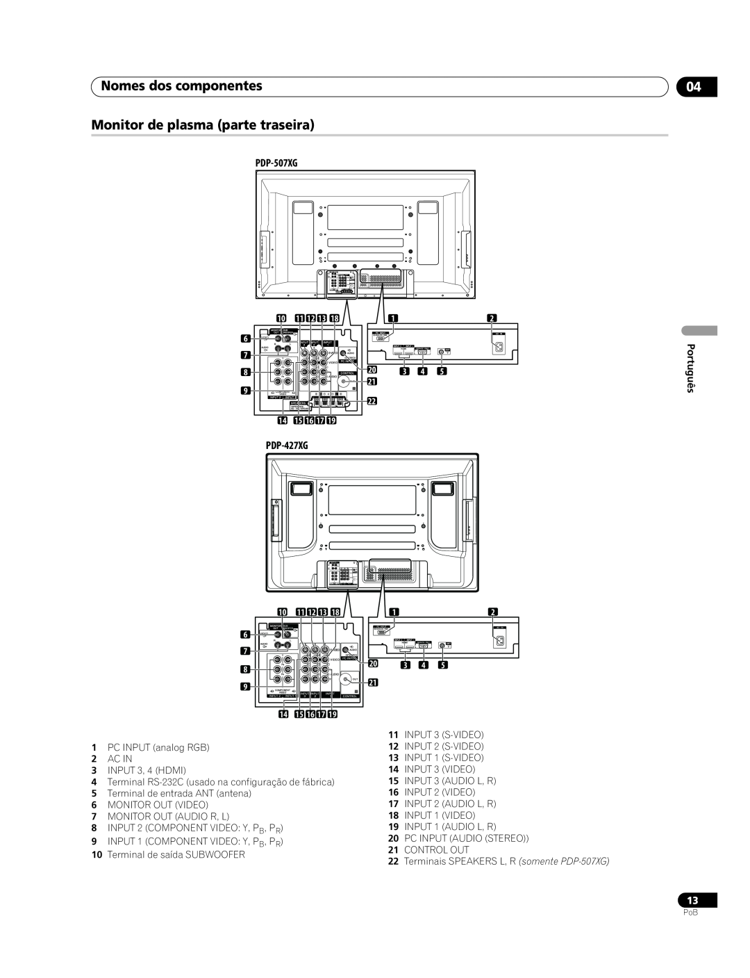 Pioneer PDP-507XG manual Nomes dos componentes Monitor de plasma parte traseira, PDP-427XG, Português 