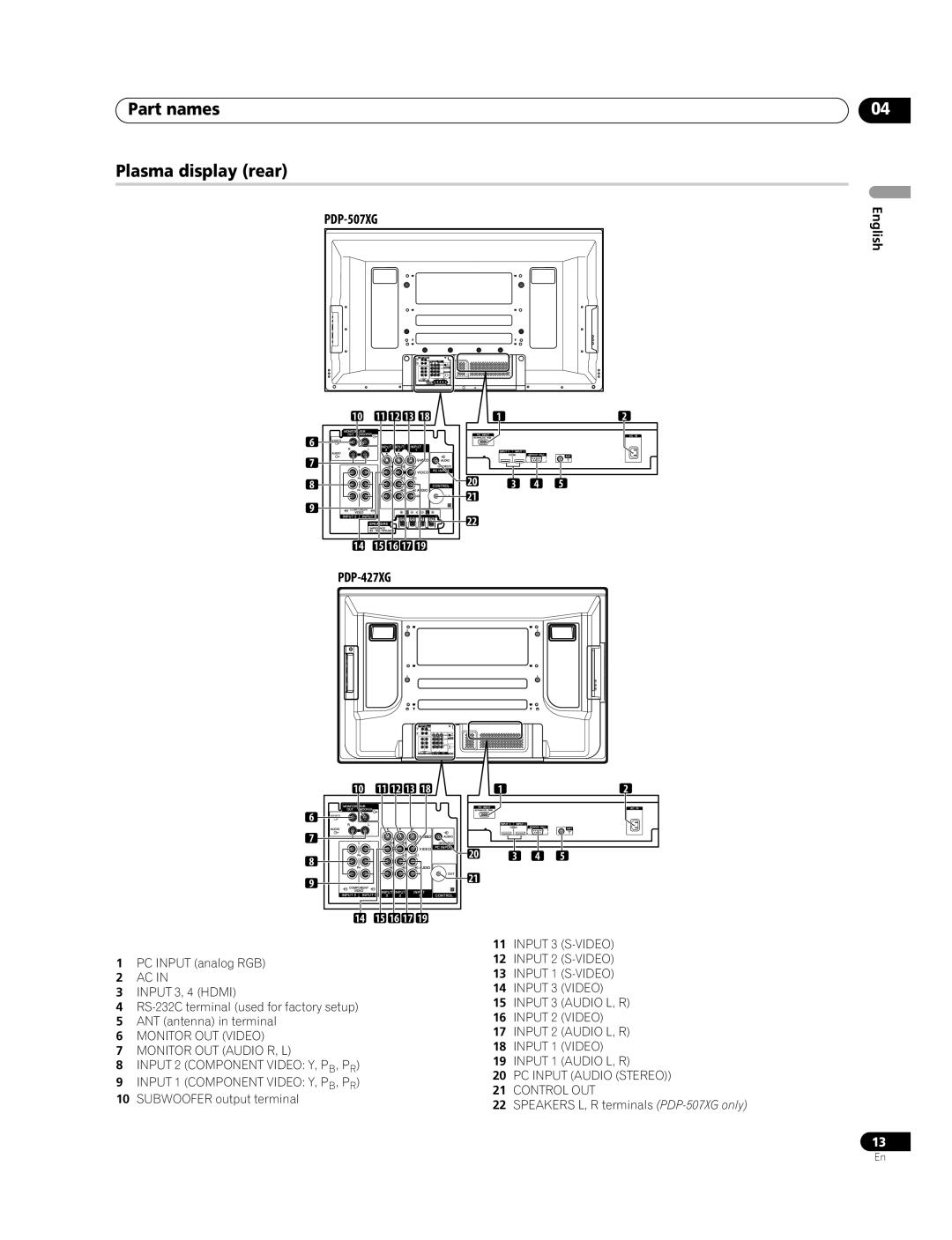 Pioneer PDP-507XG manual Part names, Plasma display rear, PDP-427XG, 10 11 12 13, 14 15 16 17 