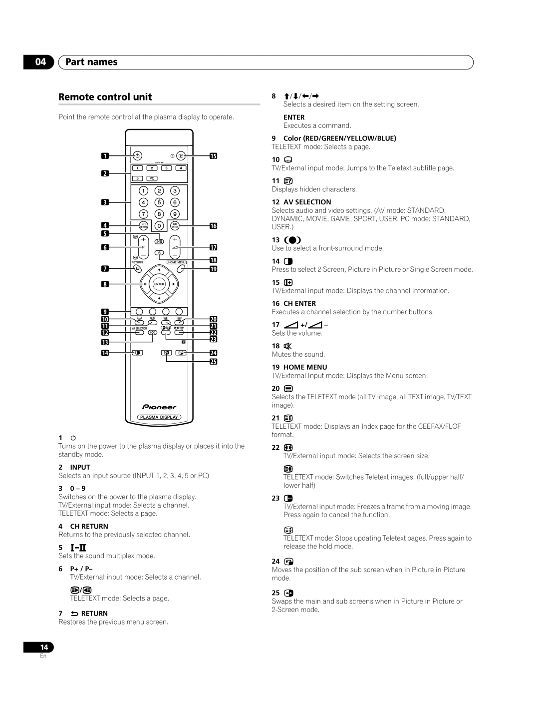 Pioneer PDP-427XG manual Part names Remote control unit, 11 k, 13 h, 14 c, 15 p, 17 i +/i, 18 e, 20 m, 21 l, 22 f, 23 d 