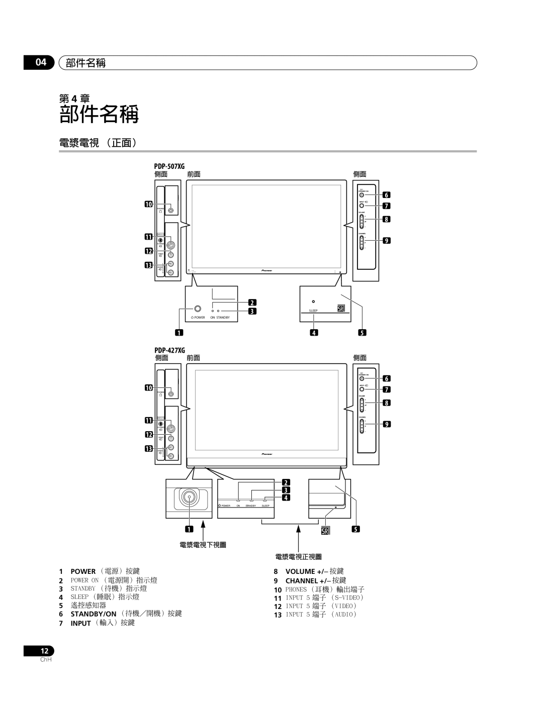 Pioneer PDP-427XG manual 04 部件名稱 第 4 章, 電漿電視 （正面）, PDP-507XG 