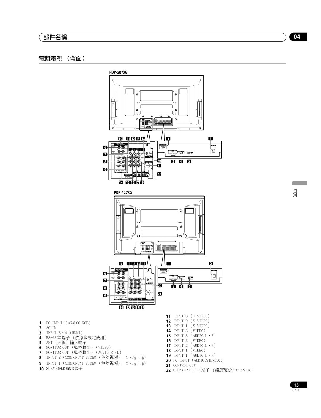 Pioneer PDP-507XG manual 部件名稱 電漿電視 （背面）, PDP-427XG 