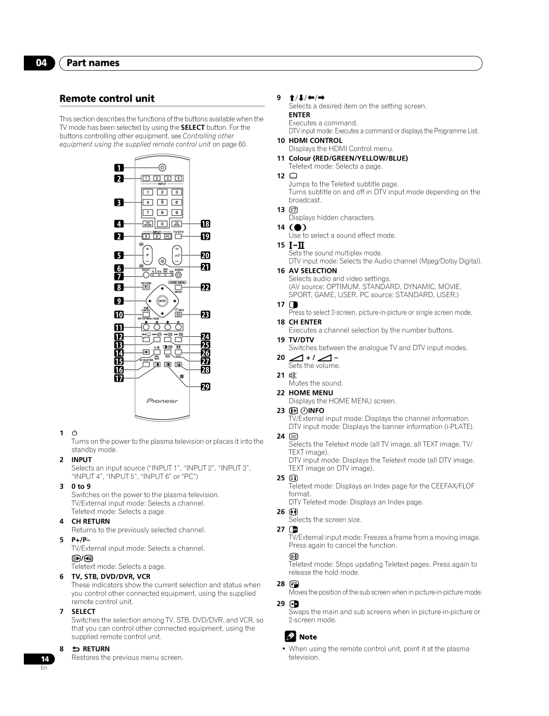 Pioneer PDP-428XDA, PDP-508XDA manual Part names Remote control unit 