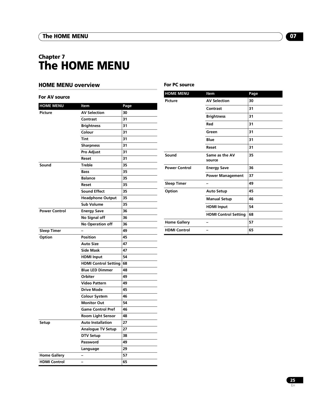 Pioneer PDP-508XDA, PDP-428XDA manual Home Menu Chapter, Home Menu overview, For AV source, For PC source 