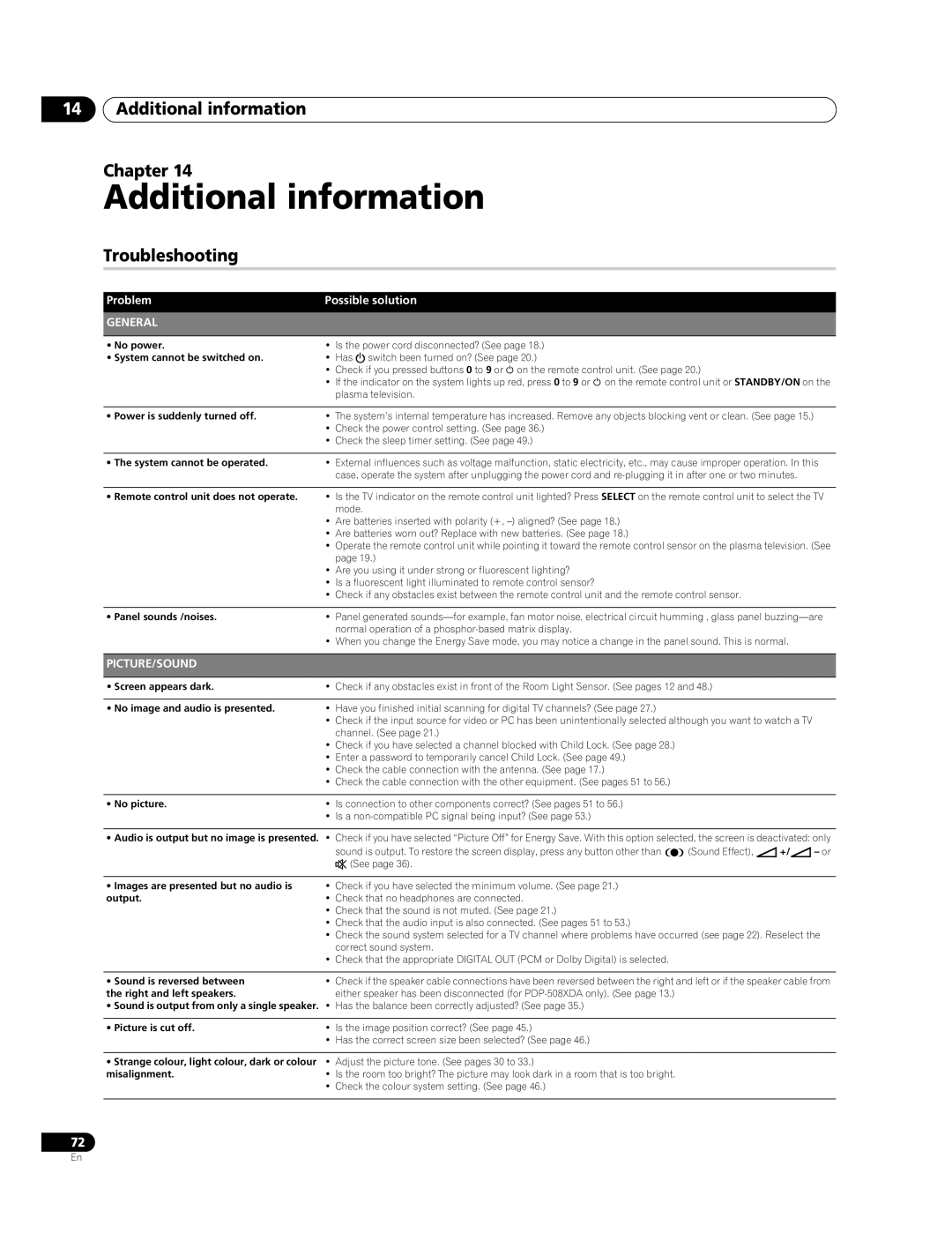 Pioneer PDP-428XDA, PDP-508XDA manual Additional information Chapter, Troubleshooting, General, Picture/Sound 