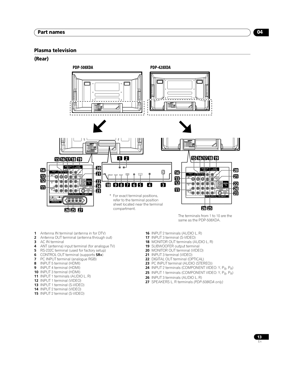 Pioneer PDP-508XDA, PDP-428XDA Part names, Plasma television Rear, 15 16 17 18, For exact terminal positions, compartment 