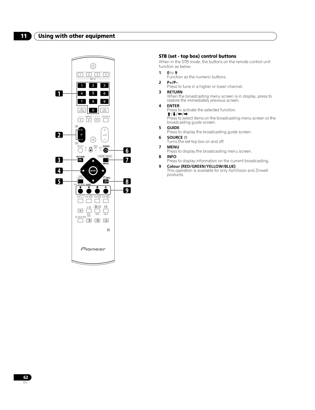 Pioneer PDP-428XDA STB set - top box control buttons, Using with other equipment, 1 0 to, 2 P+/P, Return, Enter, Guide 