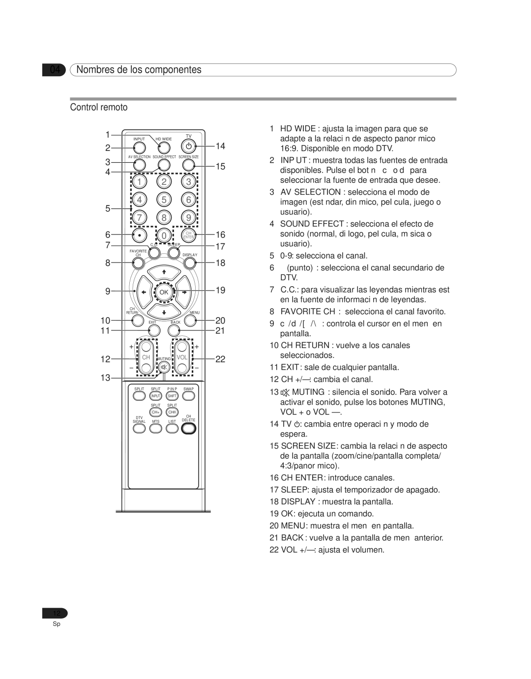 Pioneer PDP 42A3HD, PDP-4214HD manual Control remoto 