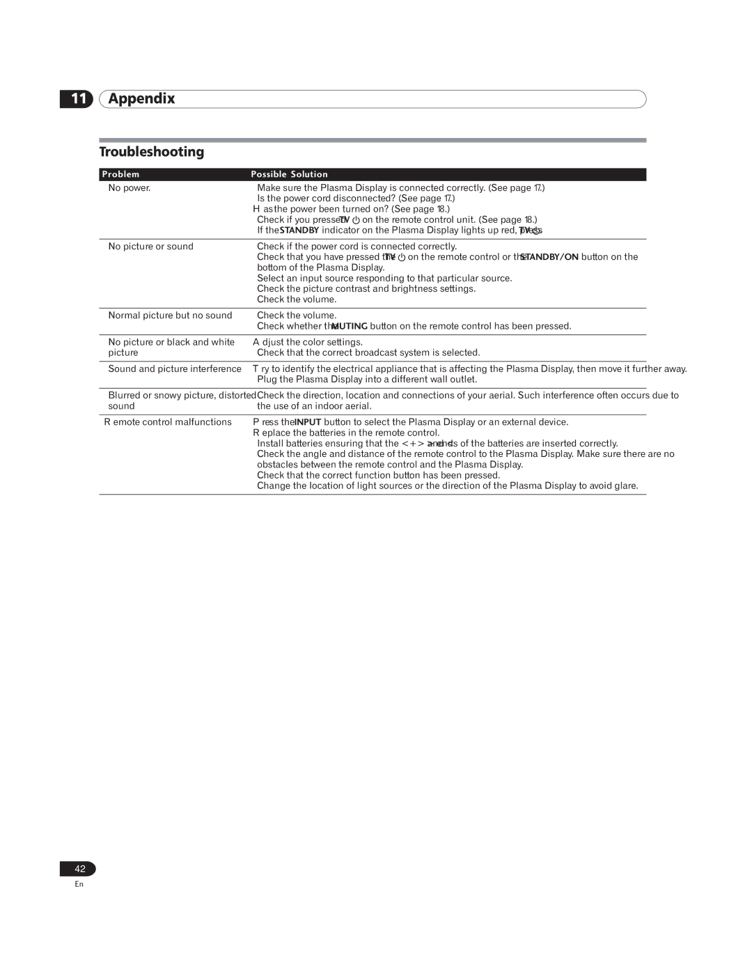 Pioneer PDP 42A3HD, PDP-4214HD manual Appendix, Troubleshooting, Problem Possible Solution 