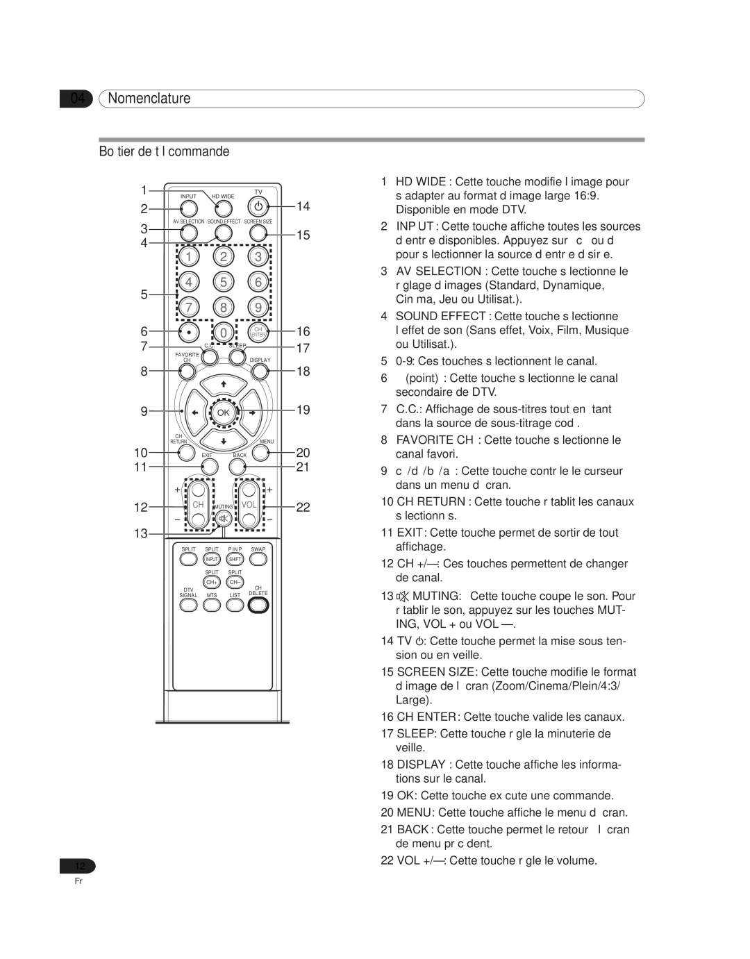 Pioneer PDP 42A3HD, PDP-4214HD manual Boîtier de télécommande 