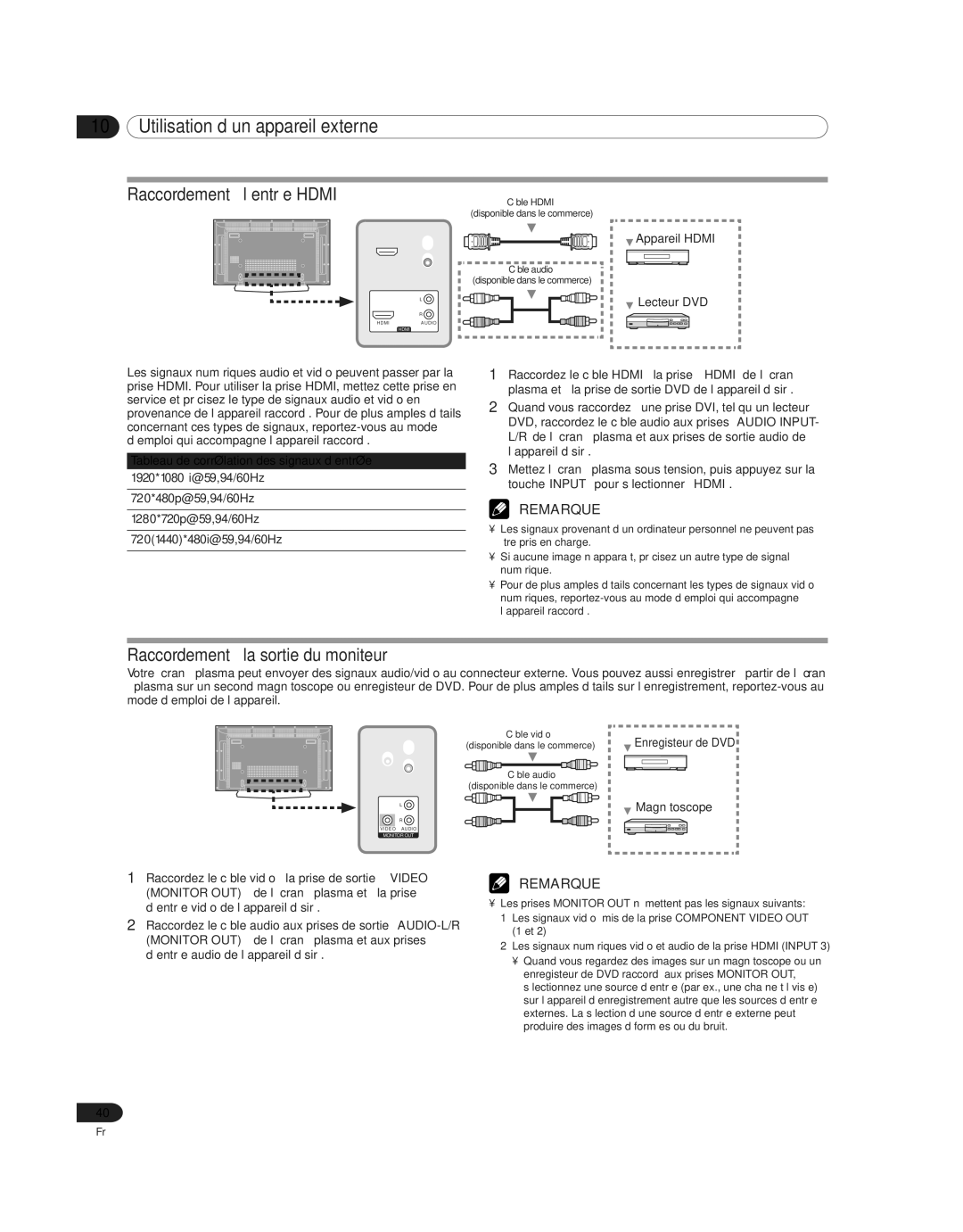 Pioneer PDP 42A3HD manual Raccordement à l’entrée Hdmi, Raccordement à la sortie du moniteur, Appareil Hdmi, MagnŽtoscope 