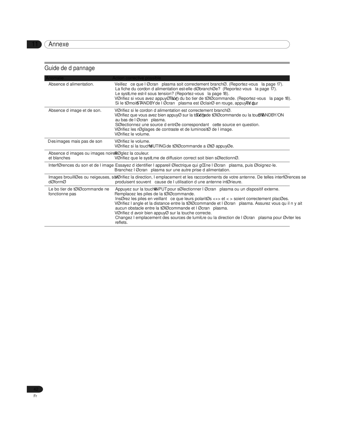 Pioneer PDP 42A3HD, PDP-4214HD manual Annexe, Guide de dépannage, Anomalie Action corrective possible 