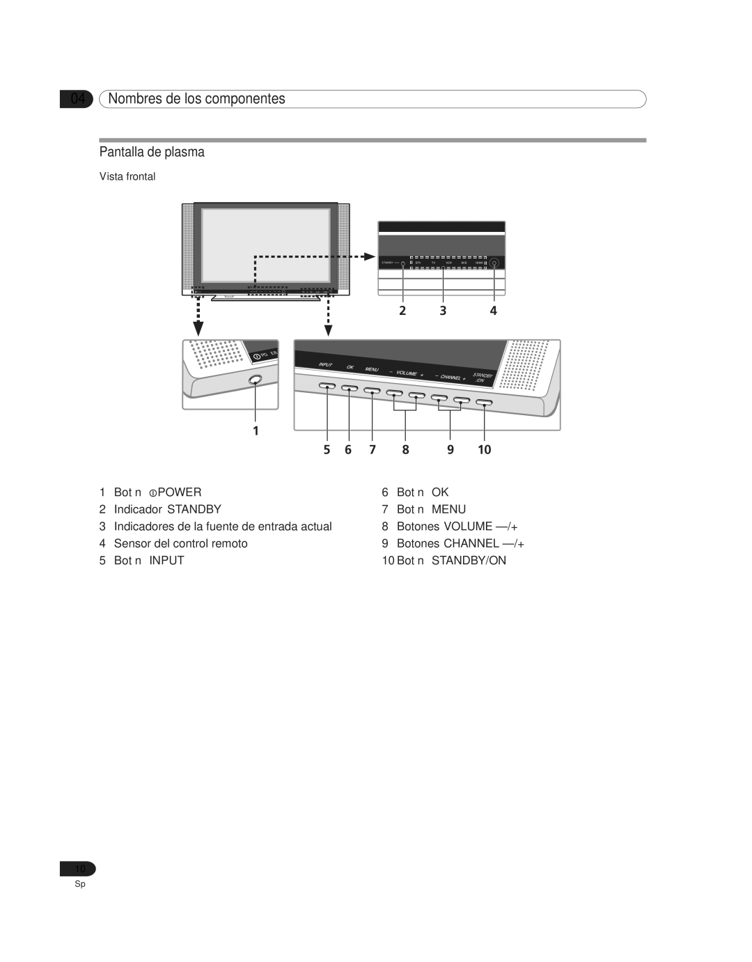 Pioneer PDP 42A3HD, PDP-4214HD manual Nombres de los componentes, Pantalla de plasma, Botón, Vista frontal 