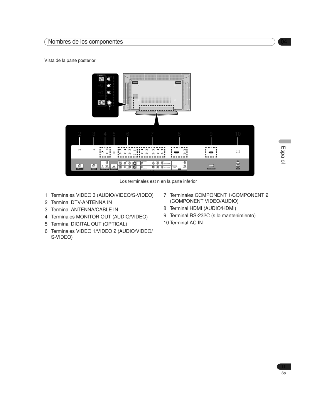 Pioneer PDP-4214HD, PDP 42A3HD manual Vista de la parte posterior 