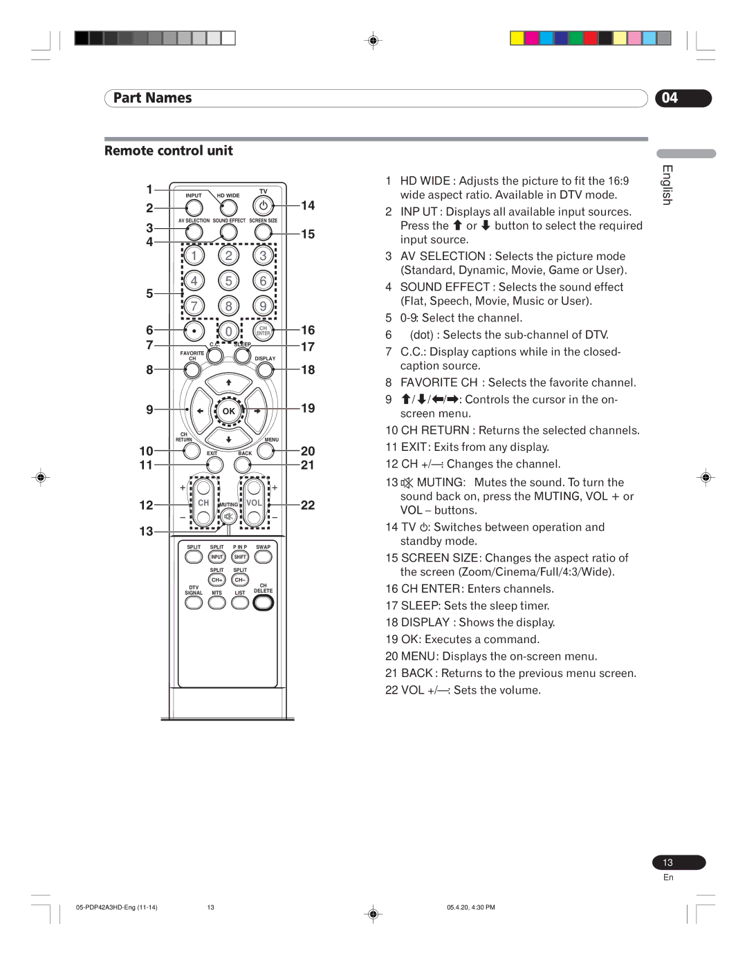 Pioneer PDP-42A3HD manual Remote control unit 