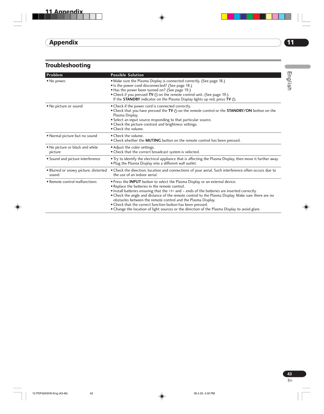 Pioneer PDP-42A3HD manual Appendix, Troubleshooting, Problem Possible Solution 