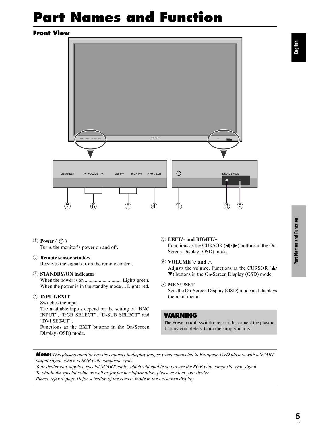 Pioneer PDP-42MVE1 manual Part Names and Function, Front View 