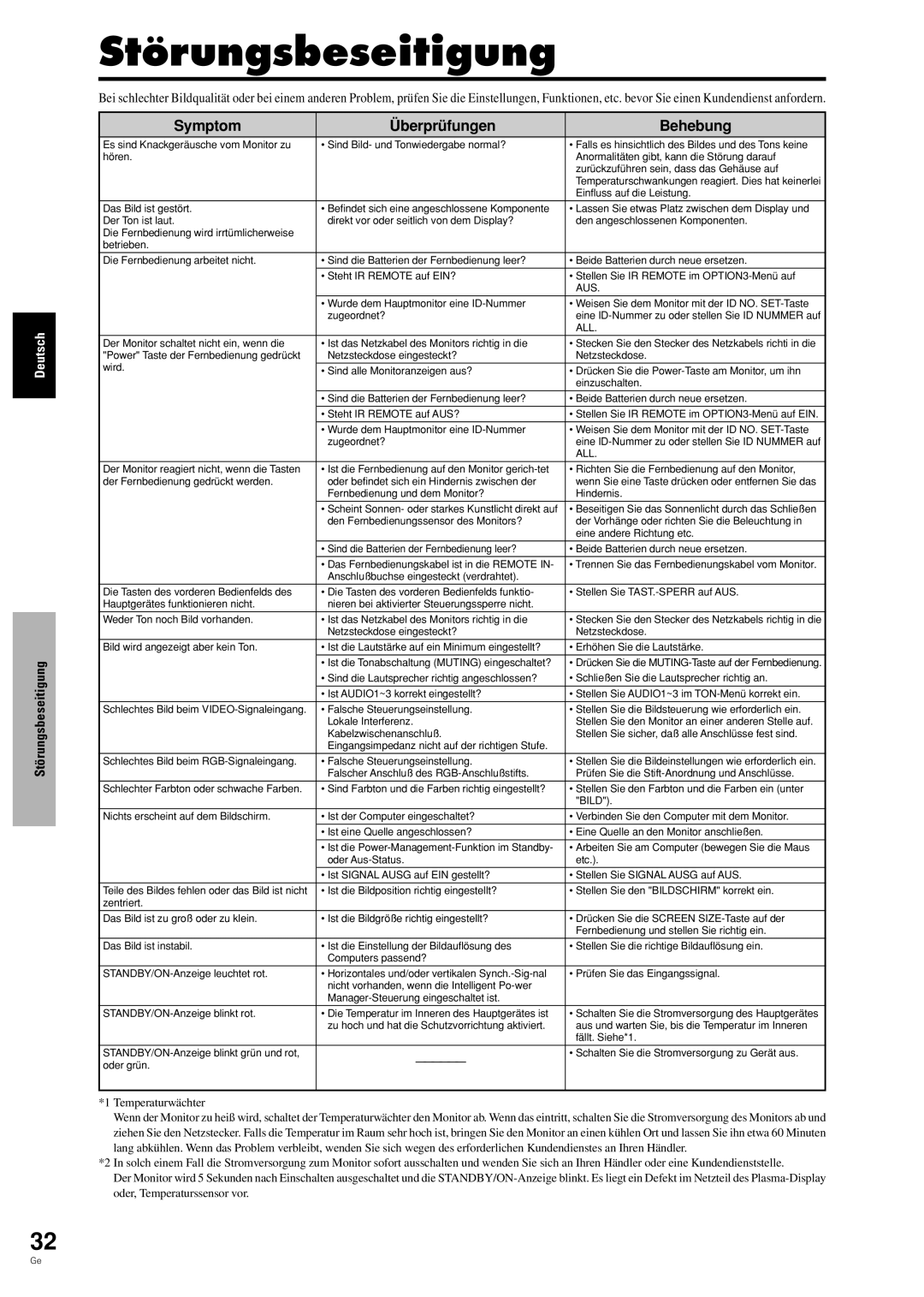 Pioneer PDP-42MVE1 manual Störungsbeseitigung, Symptom Überprüfungen Behebung 