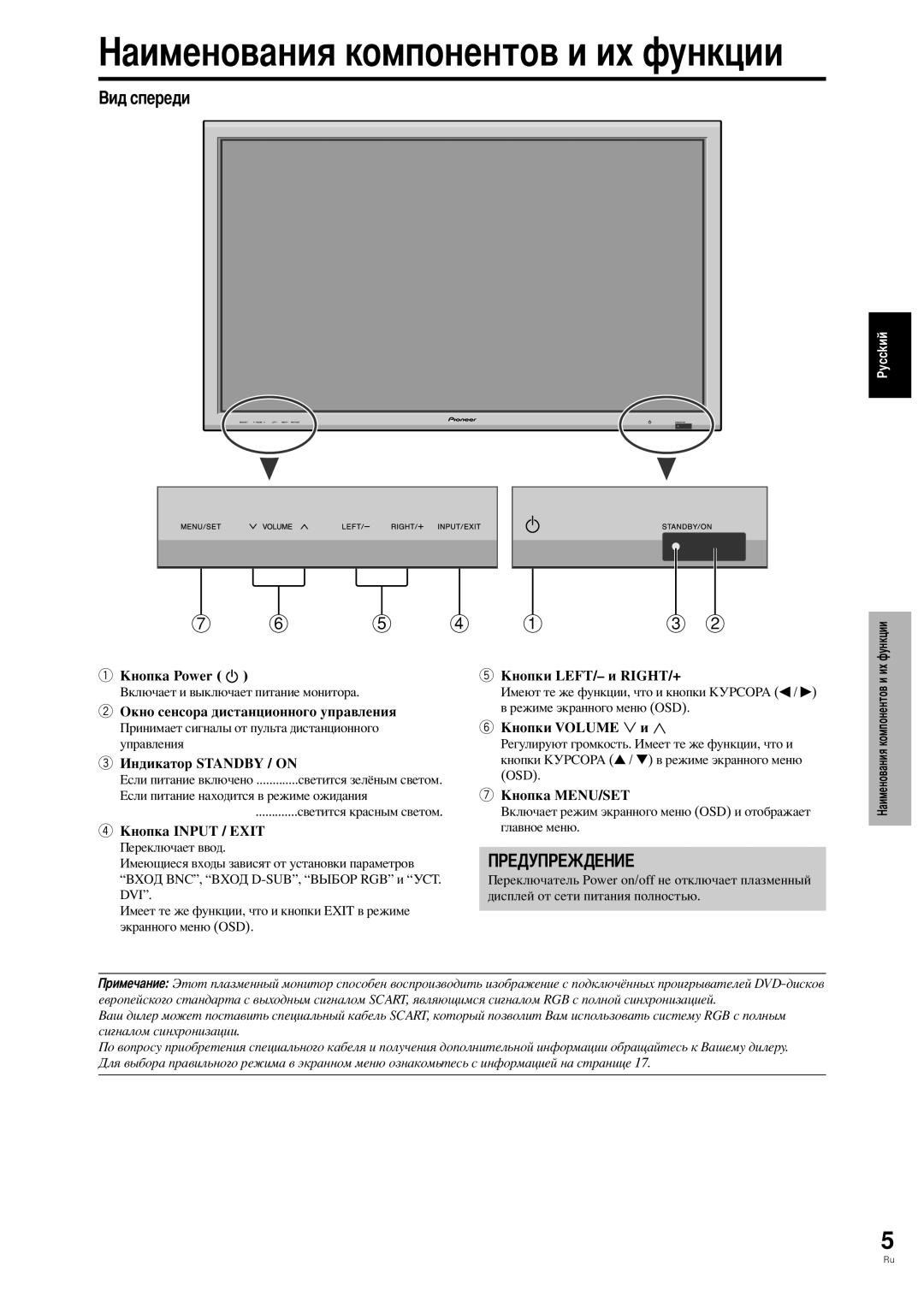 Pioneer PDP-42MVE1 manual Омпонентов и их функции, Andby / on, Режиме экранного меню OSD 