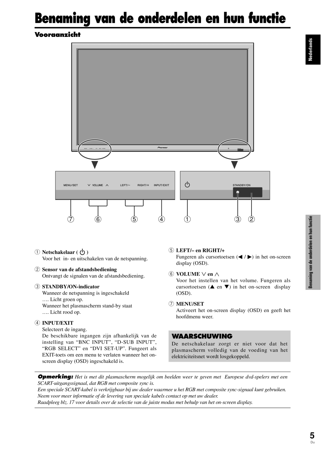 Pioneer PDP-42MVE1 manual Vooraanzicht 