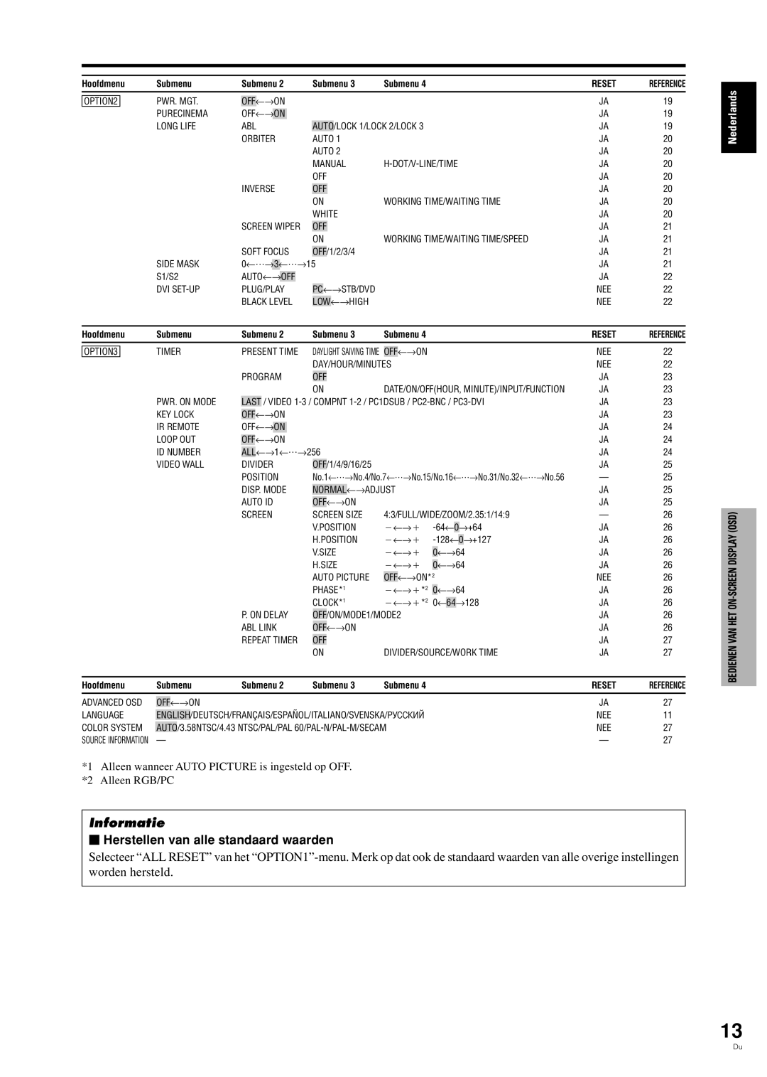 Pioneer PDP-42MVE1 manual  Herstellen van alle standaard waarden 