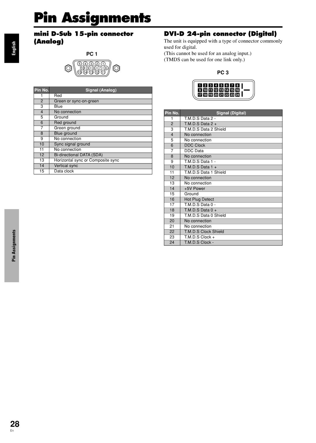 Pioneer PDP-42MVE1 manual Pin Assignments, Mini D-Sub 15-pin connector Analog, DVI-D 24-pin connector Digital 