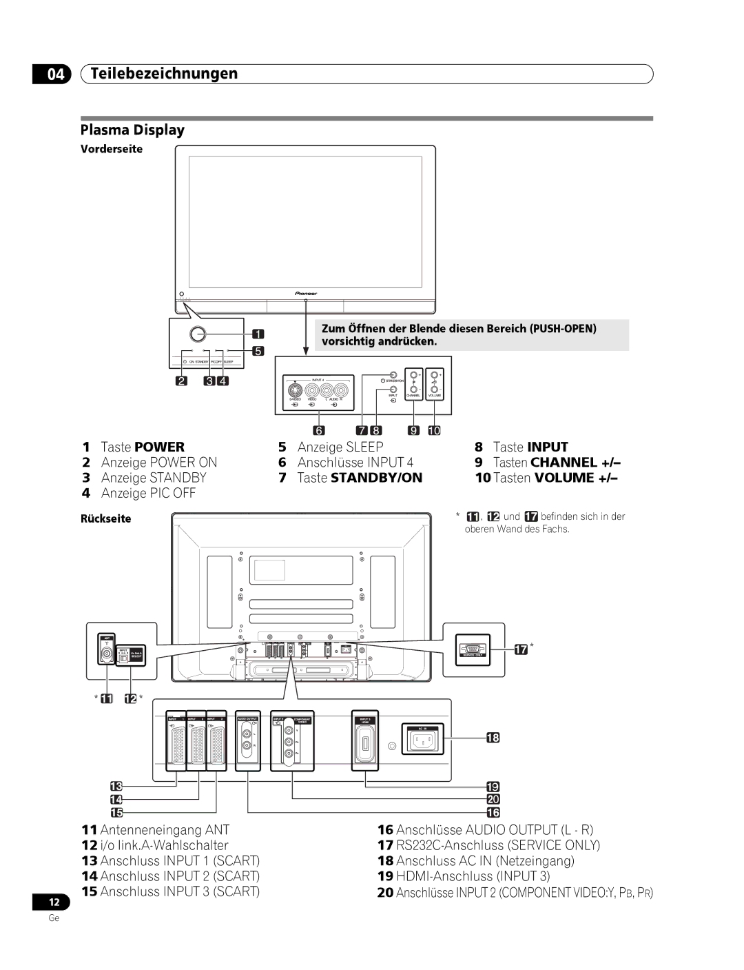 Pioneer PDP-436RXE manual Teilebezeichnungen, Tasten Channel +, Und befinden sich in der oberen Wand des Fachs 