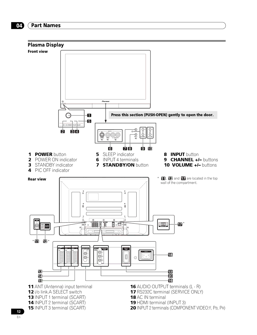 Pioneer PDP-436RXE manual Part Names, Plasma Display, Rear view, Input 2 terminals Component VIDEOY, P B, P R 