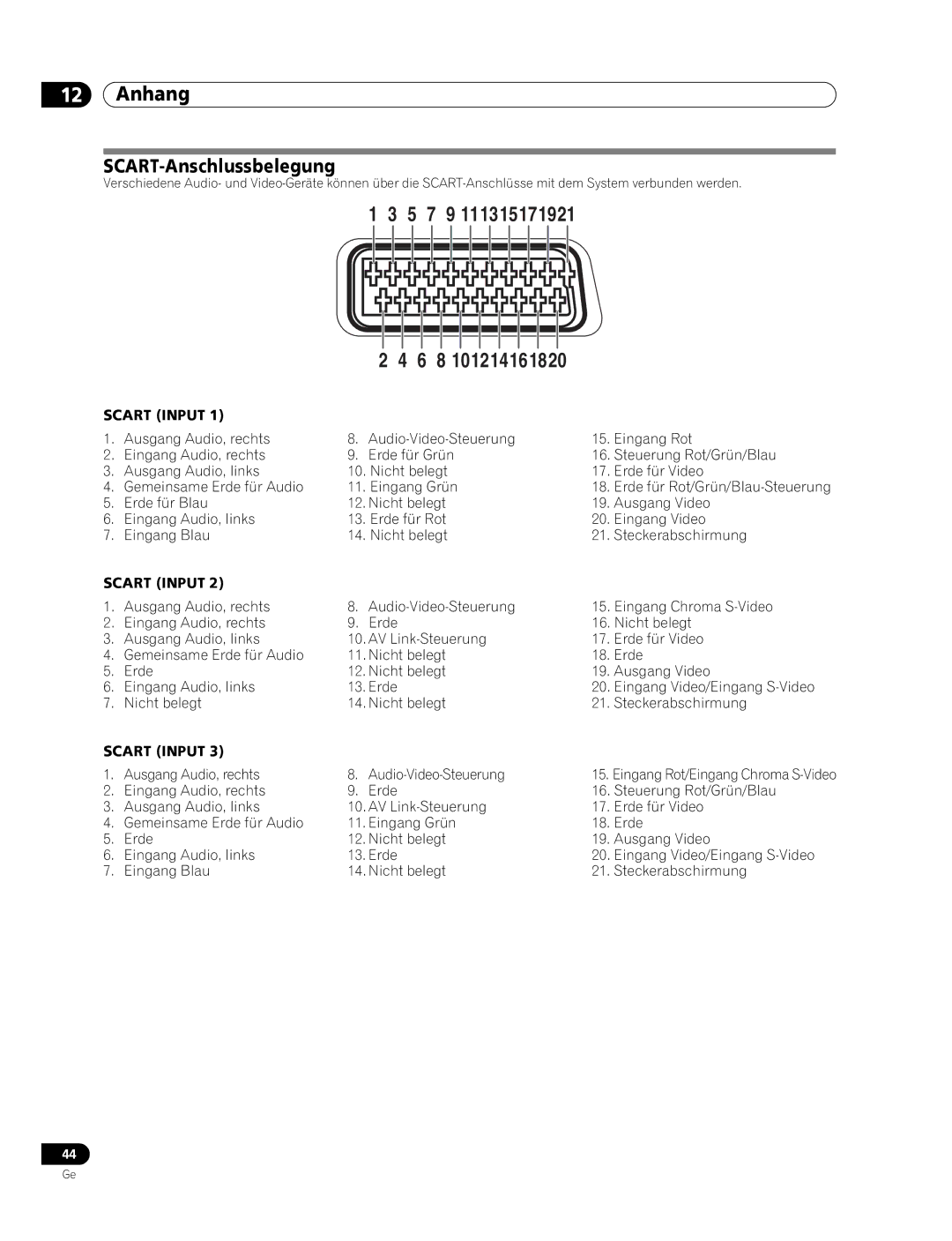 Pioneer PDP-436RXE manual SCART-Anschlussbelegung, Erde 