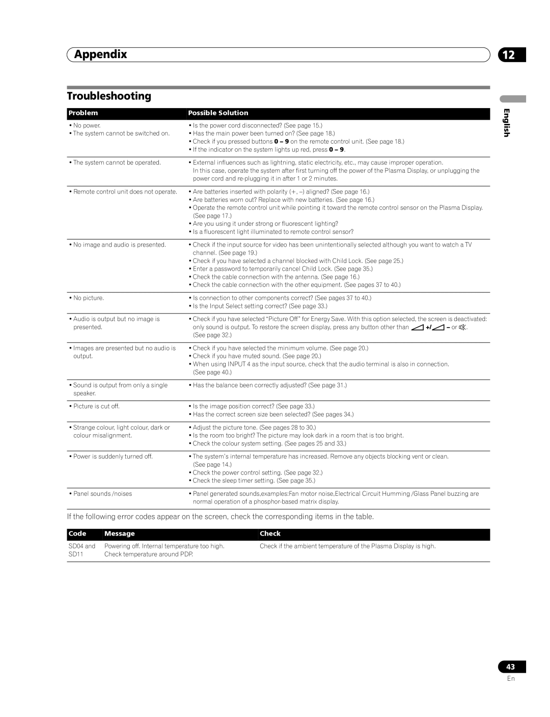 Pioneer PDP-436RXE manual Appendix, Troubleshooting, Problem Possible Solution, Code Message Check 