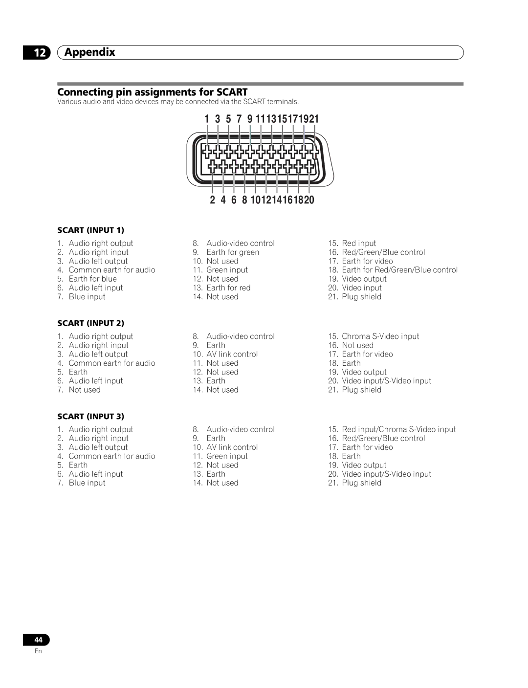 Pioneer PDP-436RXE manual 5 7 9, Connecting pin assignments for Scart, 101214161820, Scart Input 