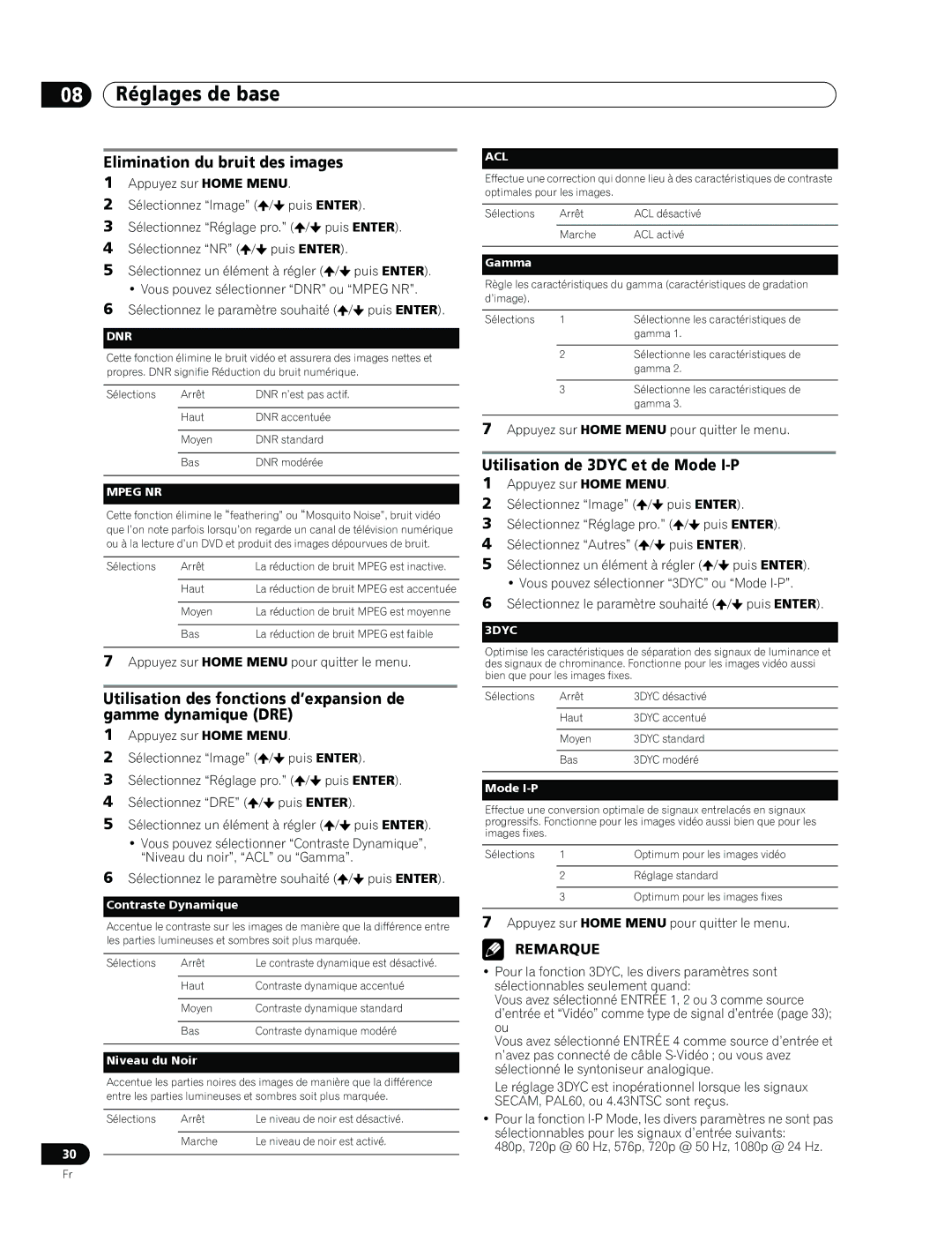 Pioneer PDP-436RXE manual Elimination du bruit des images, Utilisation de 3DYC et de Mode I-P, Contraste Dynamique 