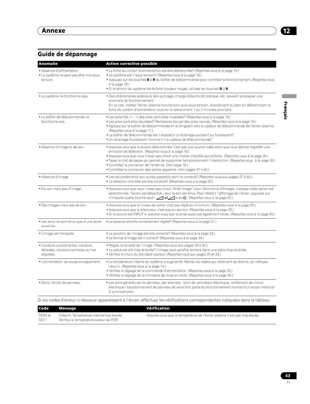 Pioneer PDP-436RXE manual Annexe, Guide de dépannage, Anomalie Action corrective possible, Code Message Vérification 