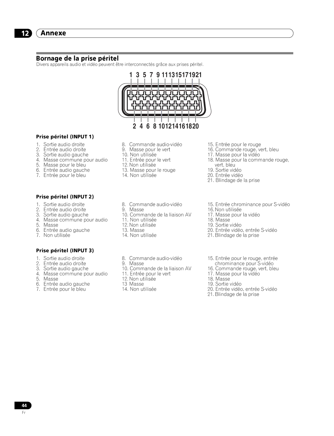 Pioneer PDP-436RXE manual Bornage de la prise péritel, Prise péritel Input 