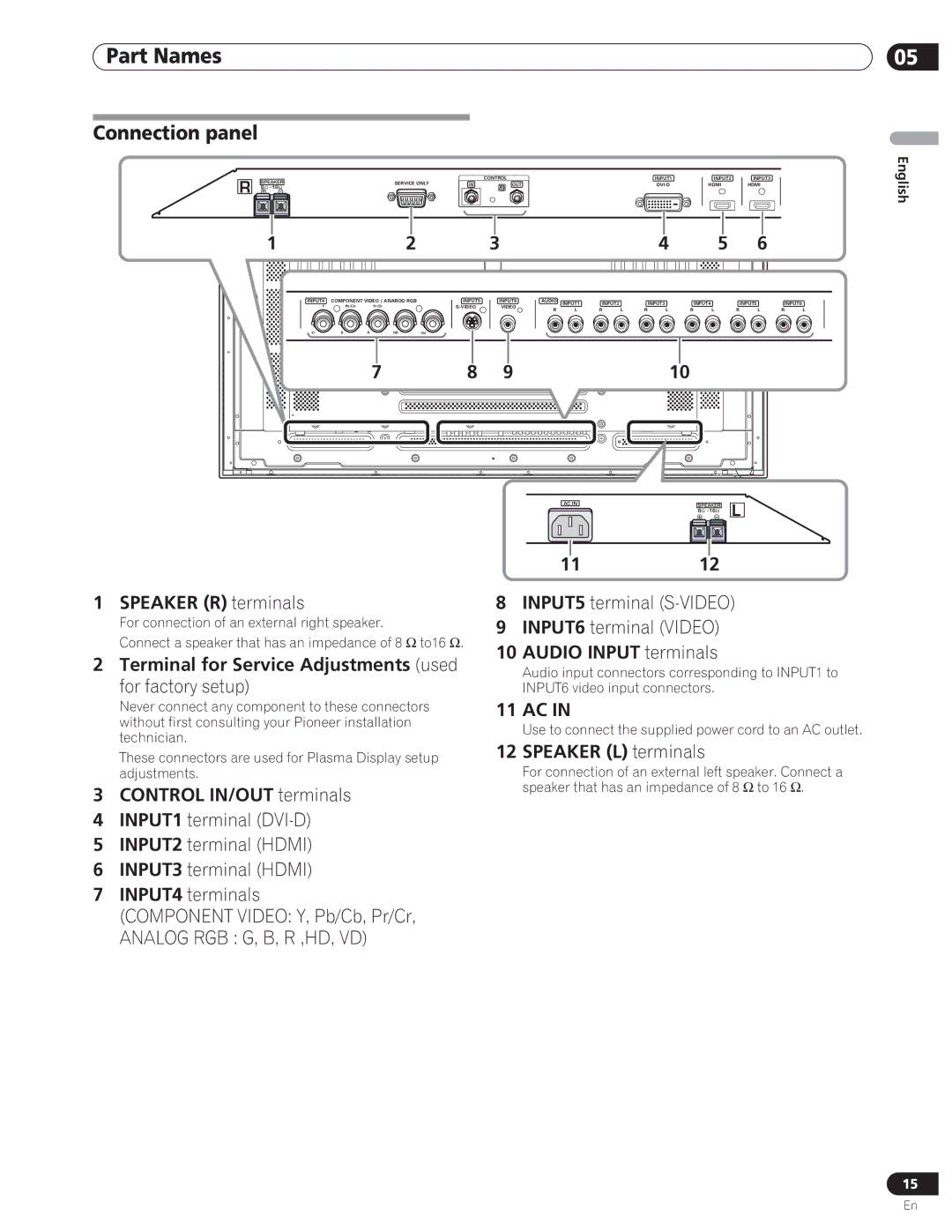 Pioneer PDP-5000EX manual Connection panel, Speaker R terminals 