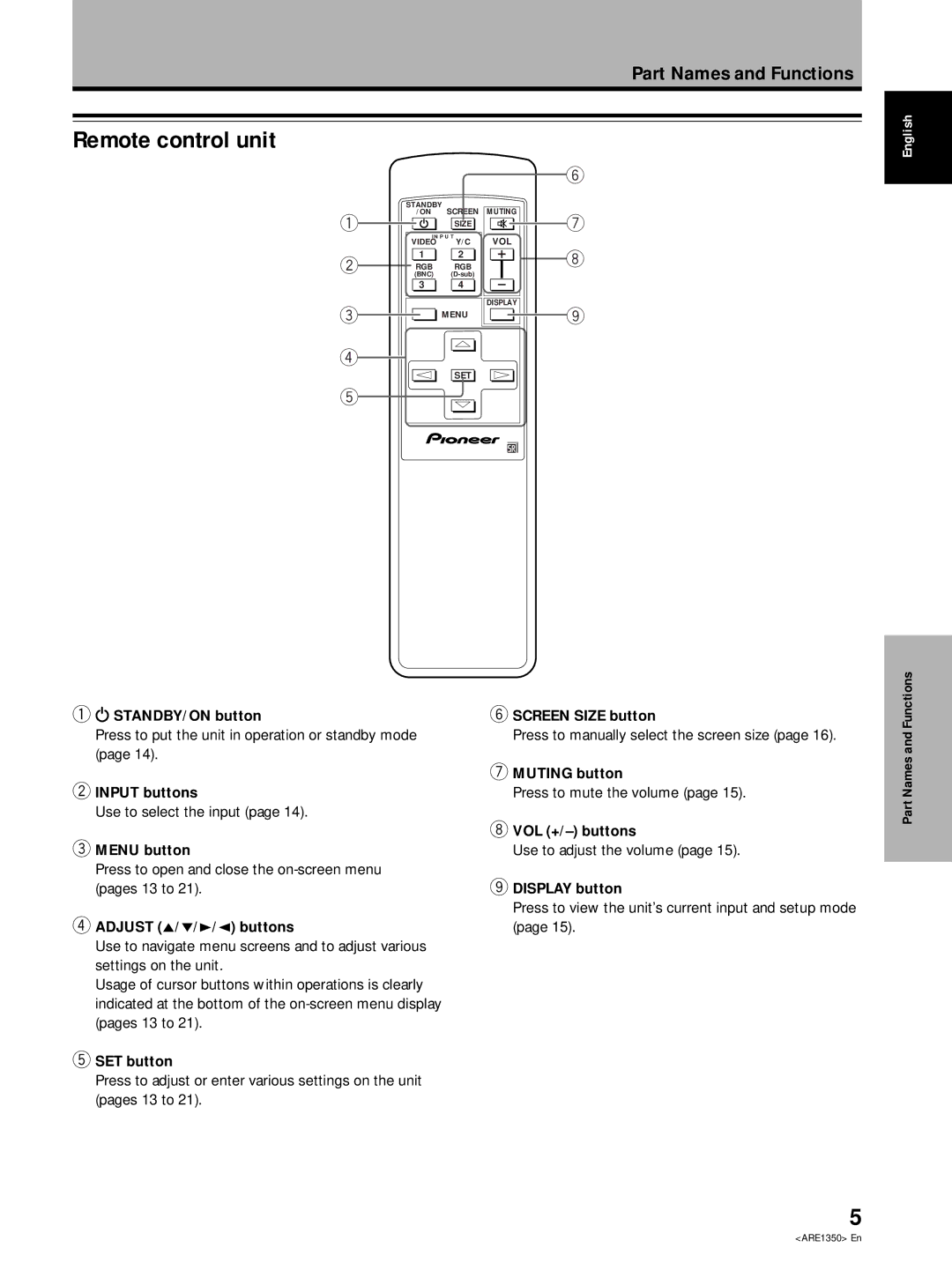 Pioneer PDP-502MXE manual Remote control unit 