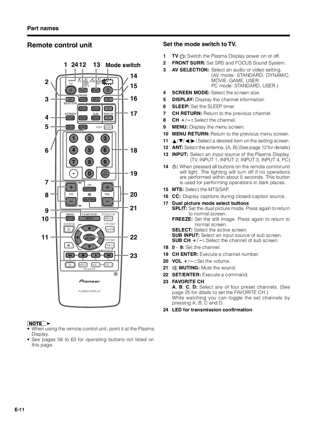 Pioneer PDP-5030HD, PDP-4330HD manual Remote control unit, Set the mode switch to TV, MOVIE, GAME, User, Favorite CH 