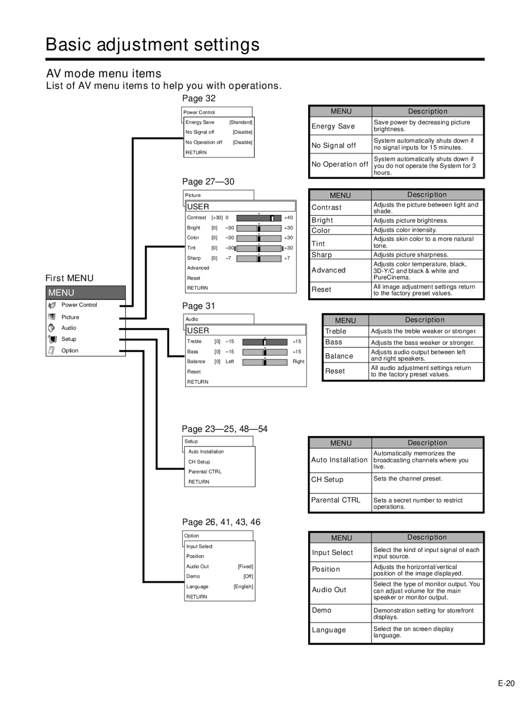 Pioneer PDP-4330HD manual Basic adjustment settings, AV mode menu items, List of AV menu items to help you with operations 