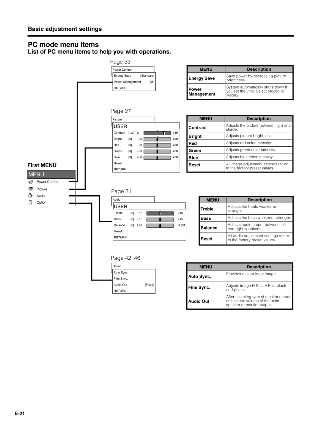 Pioneer PDP-5030HD manual PC mode menu items, Basic adjustment settings, List of PC menu items to help you with operations 