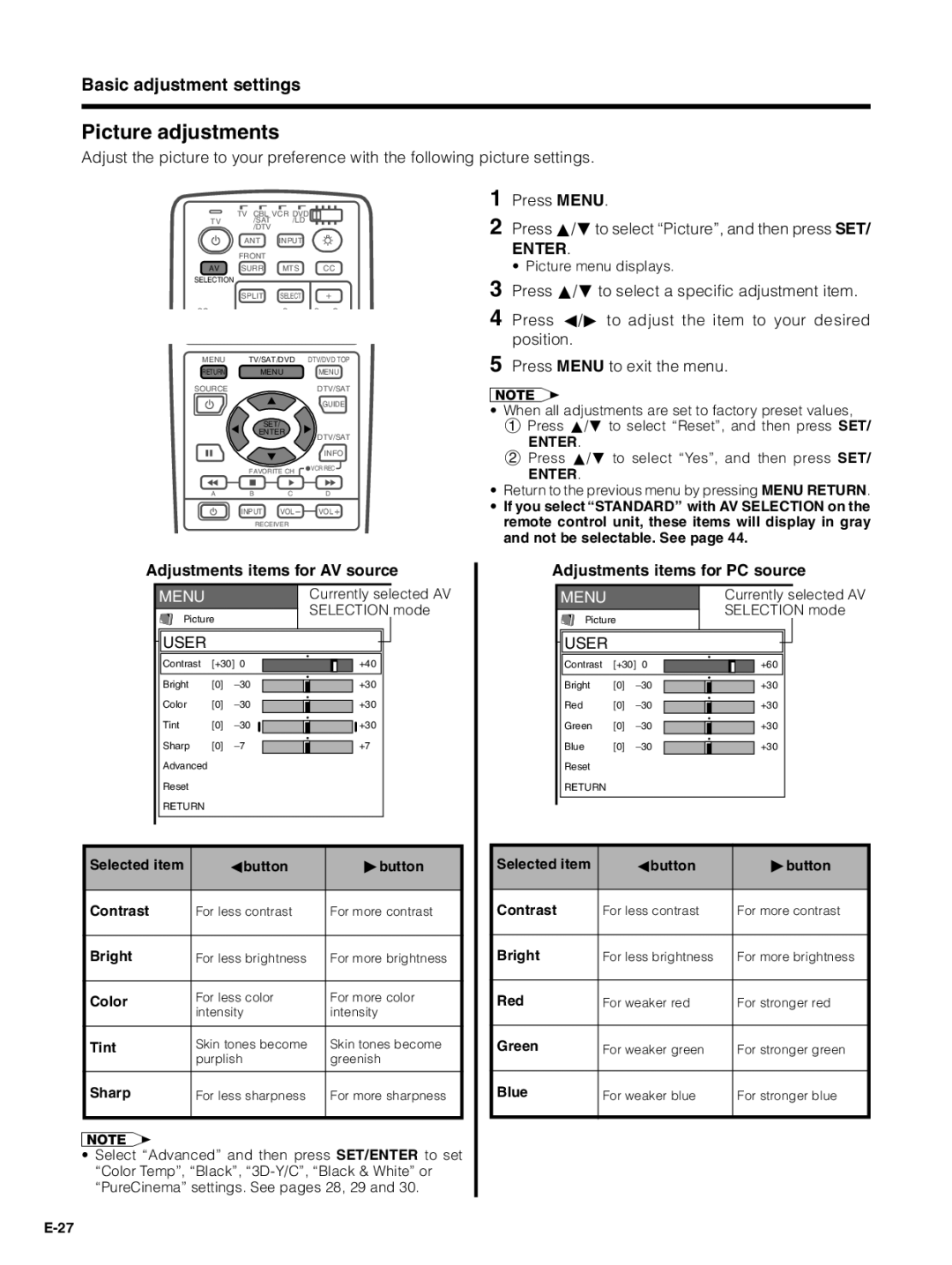 Pioneer PDP-5030HD manual Picture adjustments, Adjustments items for AV source, Adjustments items for PC source, Enter 