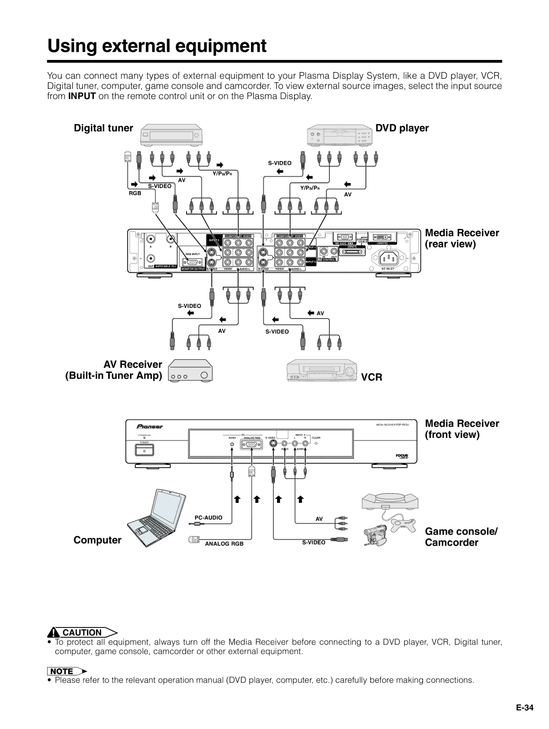 Pioneer PDP-4330HD, PDP-5030HD manual Using external equipment 