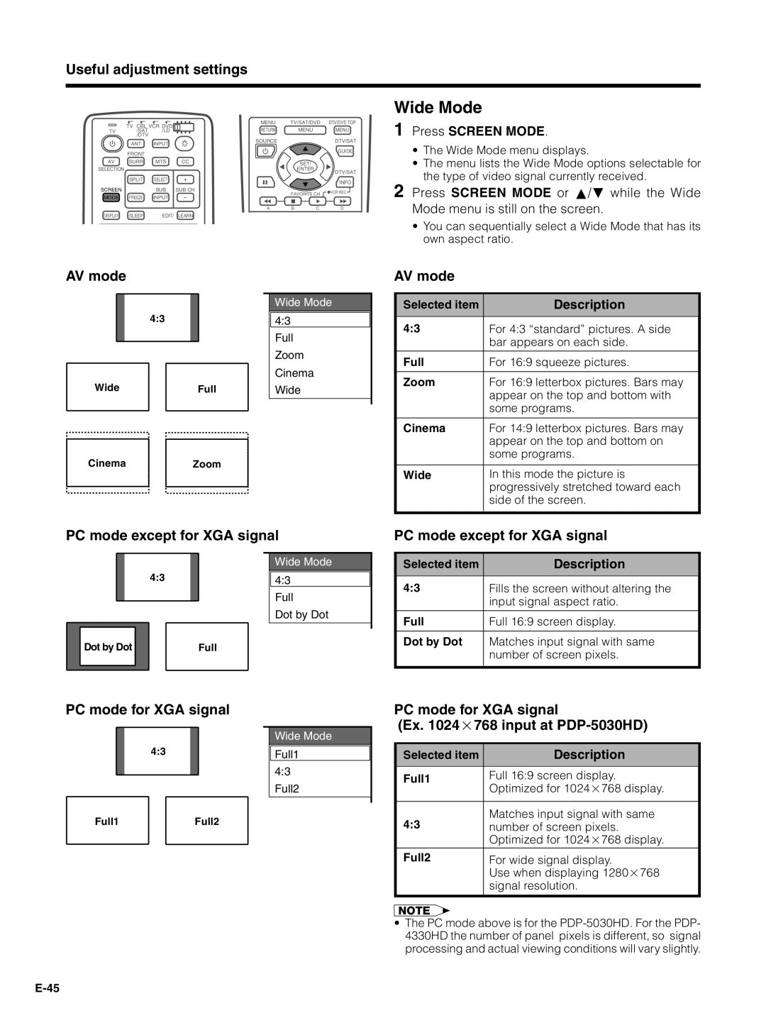 Pioneer PDP-5030HD, PDP-4330HD manual Wide Mode, AV mode, PC mode except for XGA signal, PC mode for XGA signal 