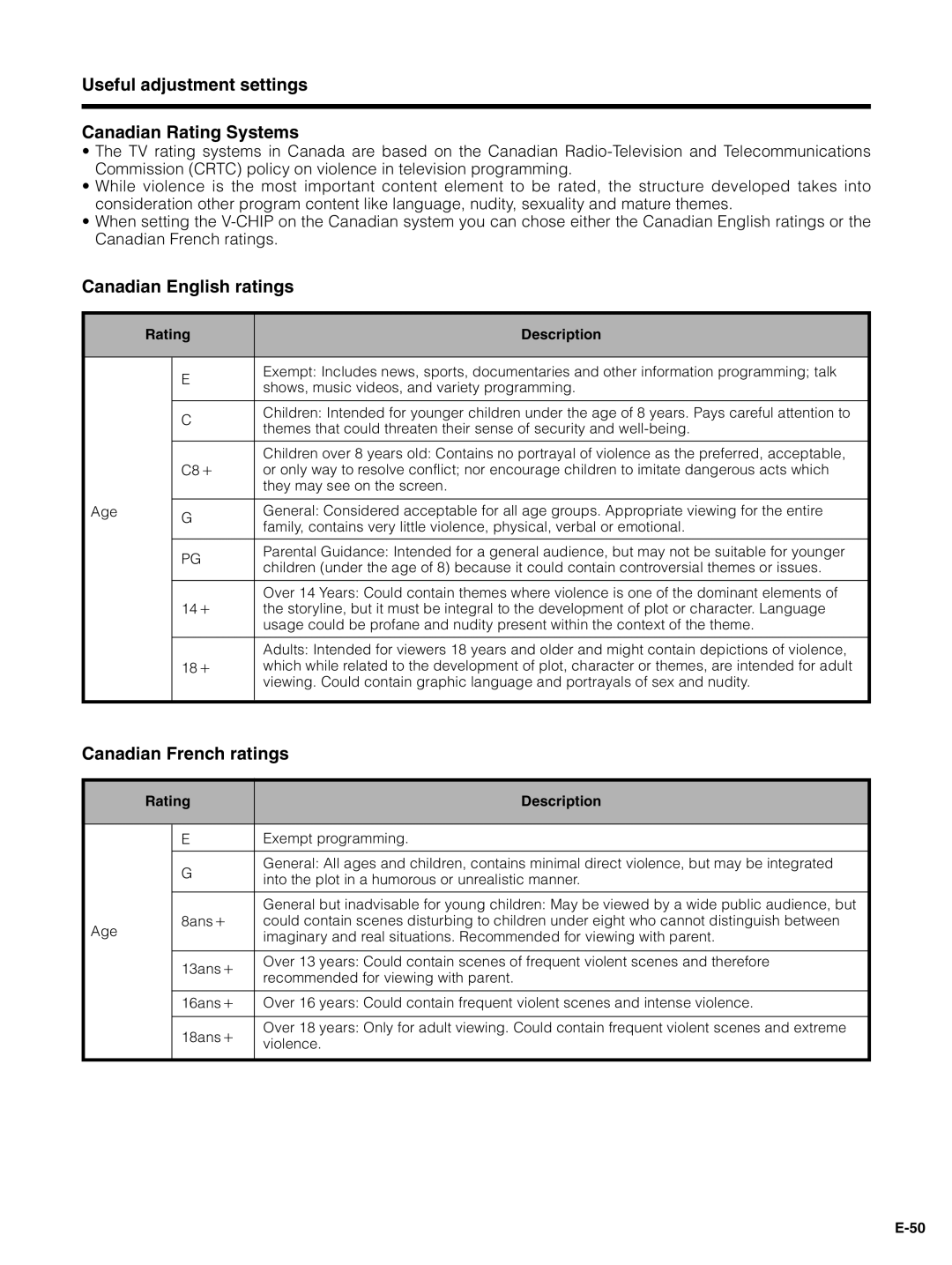 Pioneer PDP-4330HD Useful adjustment settings Canadian Rating Systems, Canadian English ratings, Canadian French ratings 