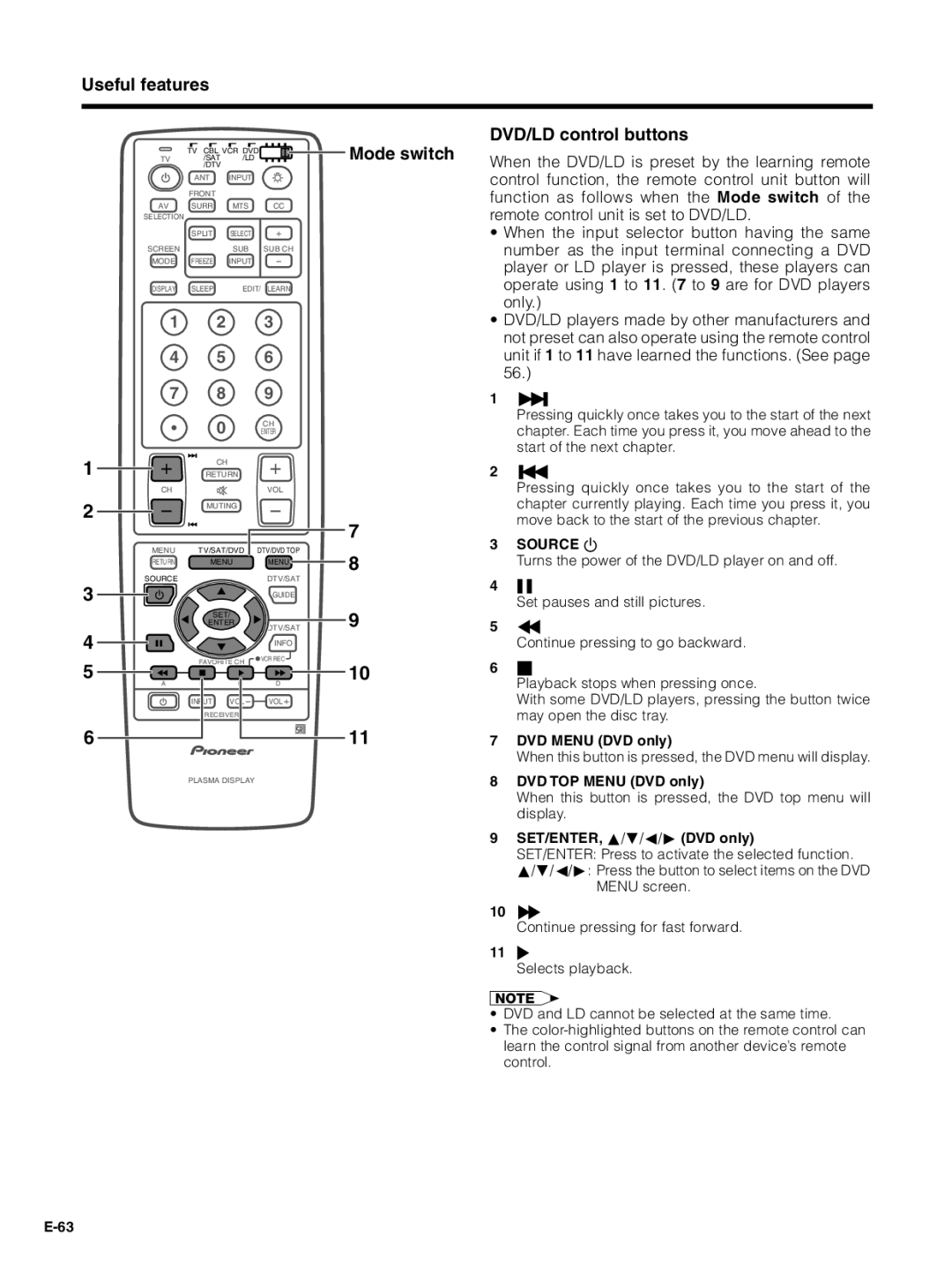 Pioneer PDP-5030HD manual DVD/LD control buttons, DVD Menu DVD only, DVD TOP Menu DVD only, SET/ENTER, a/b/c/dDVD only 