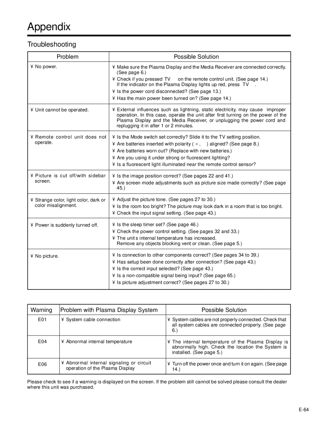 Pioneer PDP-4330HD, PDP-5030HD manual Appendix, Troubleshooting, Problem Possible Solution 