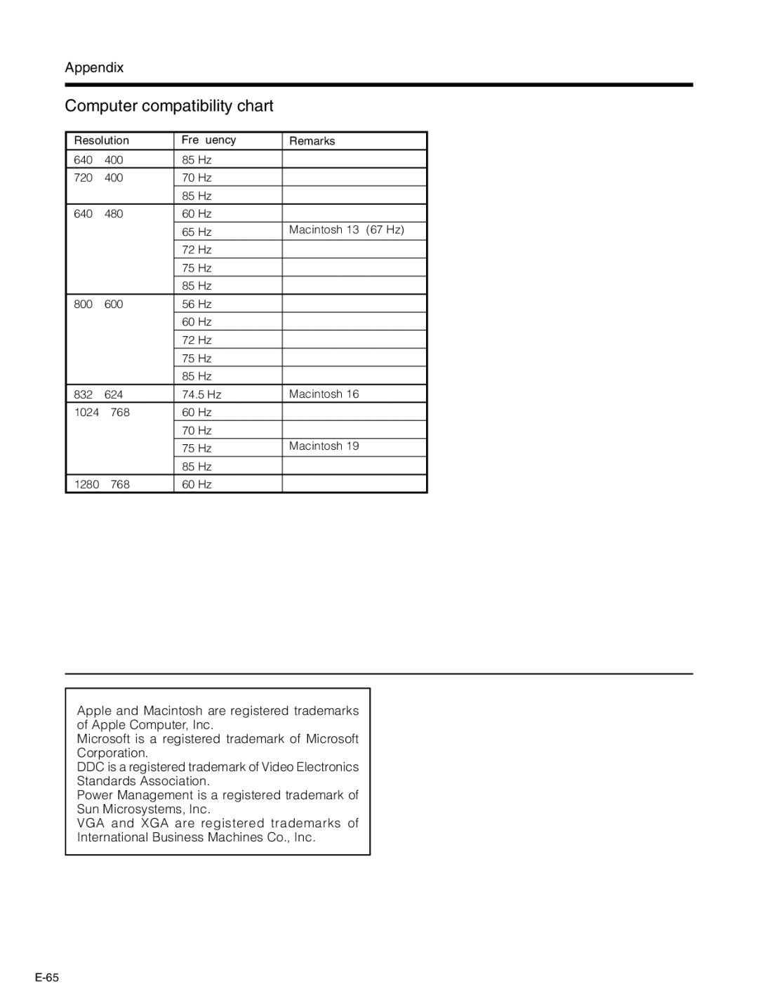 Pioneer PDP-5030HD, PDP-4330HD manual Computer compatibility chart, Appendix, Resolution Frequency Remarks 
