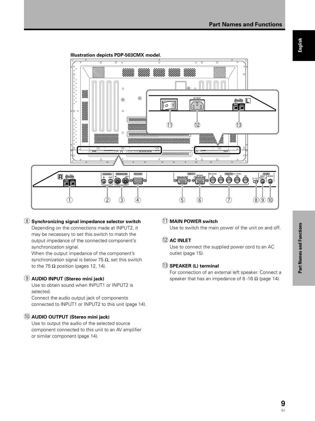 Pioneer PDP 433CMX, PDP 503CMX Illustration depicts PDP-503CMX model, ~ Speaker L terminal, Audio Input Stereo mini jack 