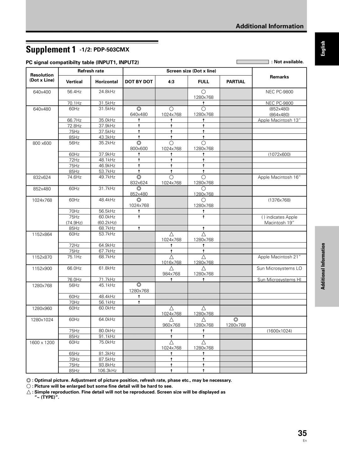 Pioneer PDP 433CMX Supplement 1 -1/2 PDP-503CMX, PC signal compatibilty table INPUT1, INPUT2, Information, Additional 